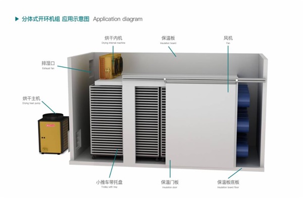 使用煙草專用烘干熱泵有什么優勢呢？