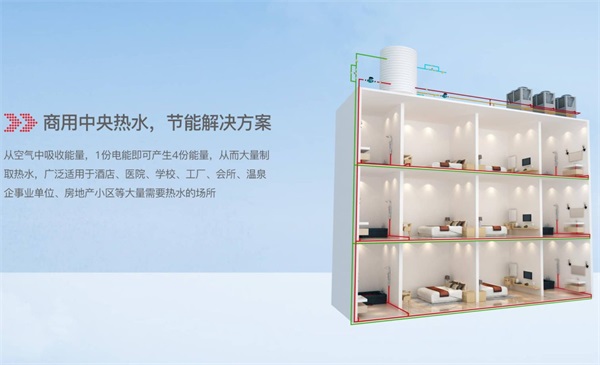 節能先鋒：商用空氣能熱水熱泵